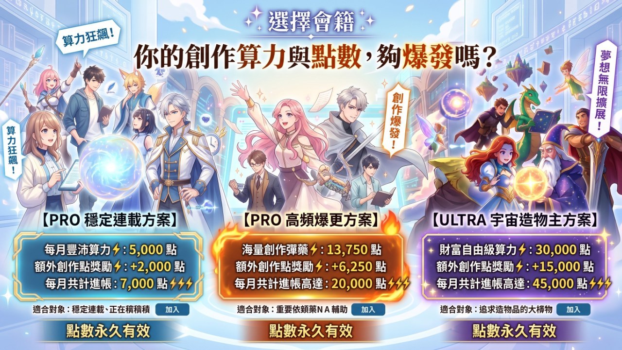 點數在Patreon訂閱可獲額外創作點獎勵