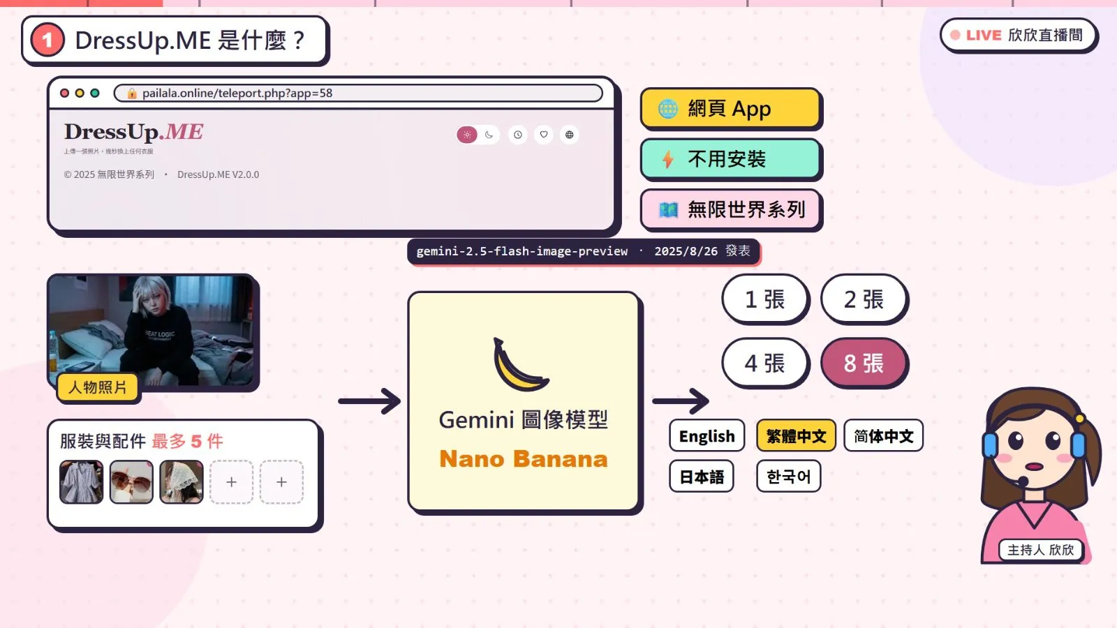DressUp.ME 的流程：人物照片＋最多 5 件單品，交給 Gemini 圖像模型，一次生成 1、2、4 或 8 張。