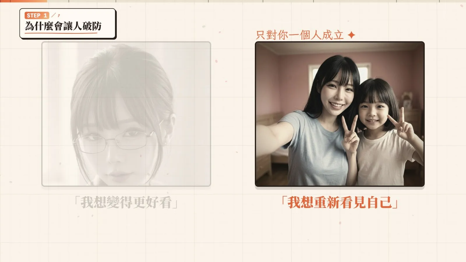 「我想變得更好看」vs.「我想重新看見自己」。