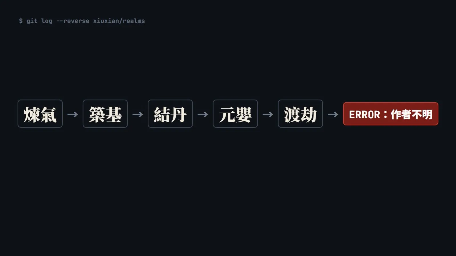翻 commit 紀錄:作者不明。
