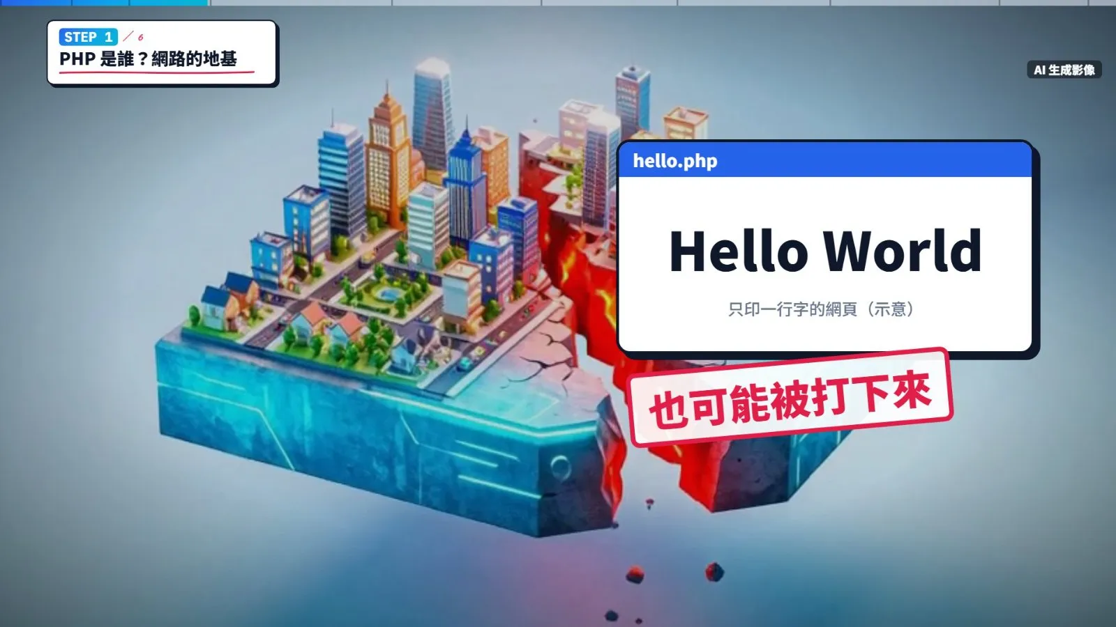 連只印一行 Hello World 的網頁也不例外。