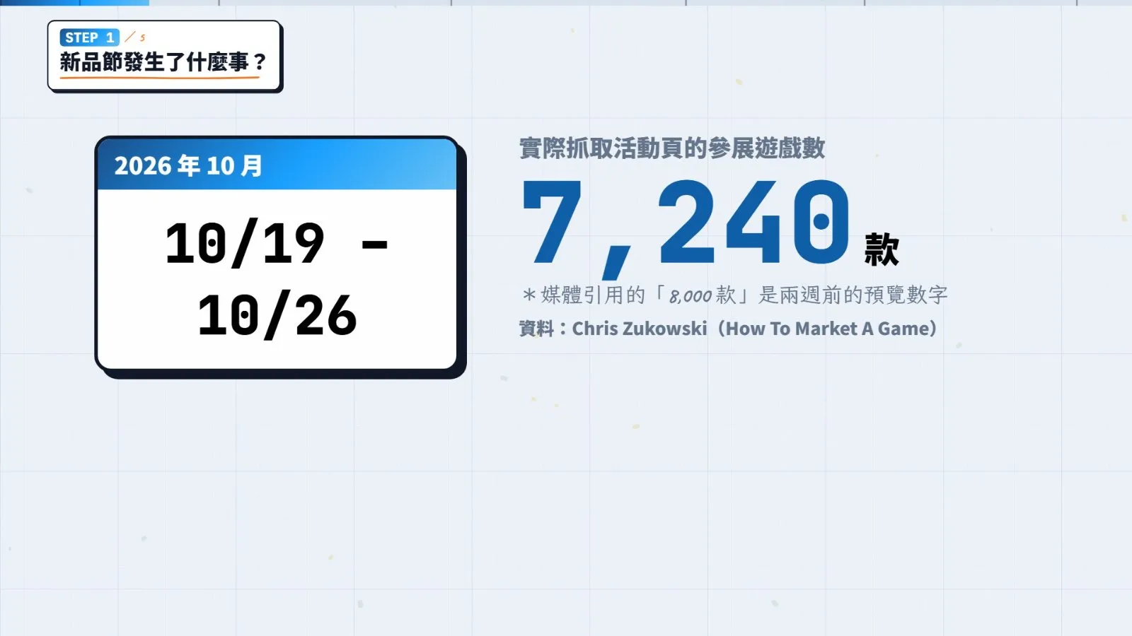 2026 年 10 月新品節:7,240 款。